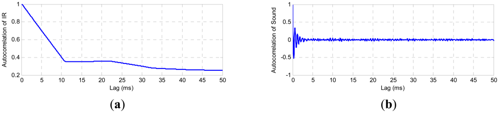Sensors 12 06953f2 1024