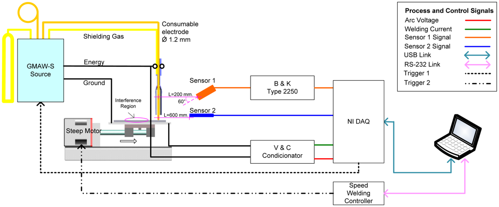 Sensors 12 06953f3 1024
