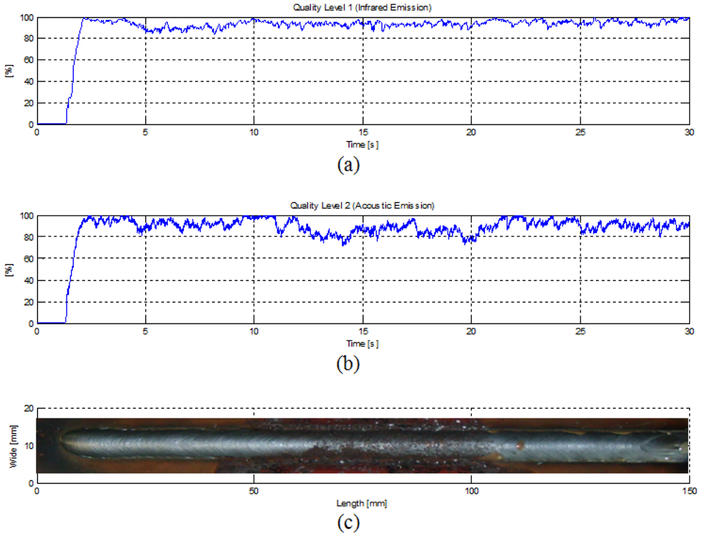 Sensors 12 06953f7 1024