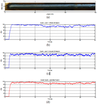 Sensors 12 06953f9 200