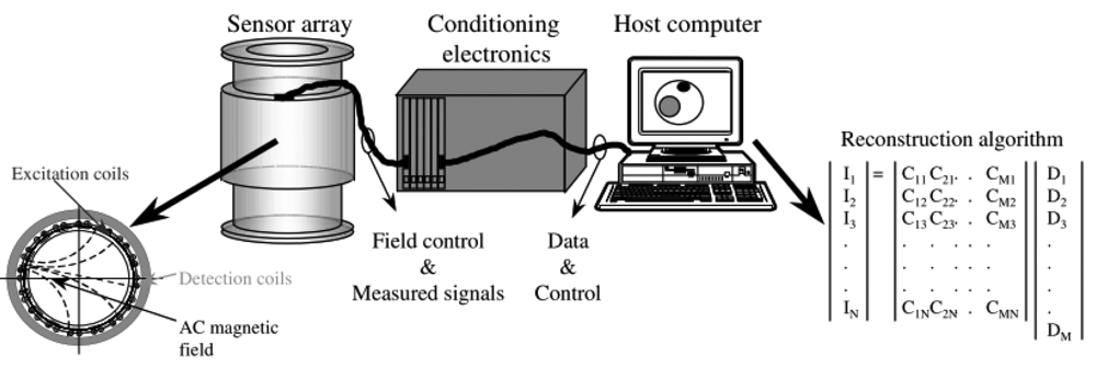 Sensors 12 07126f1 1024