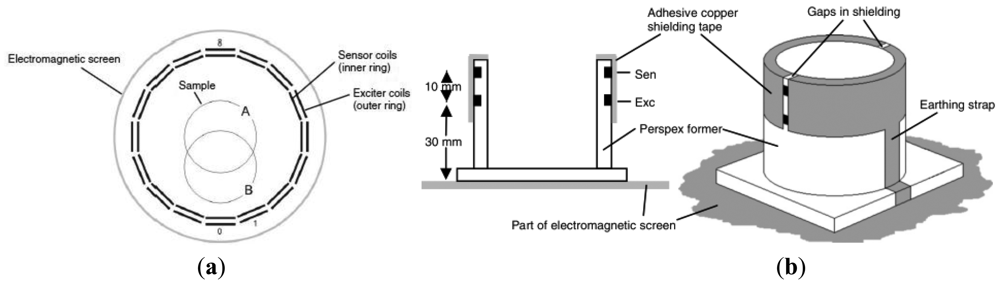 Sensors 12 07126f12 1024