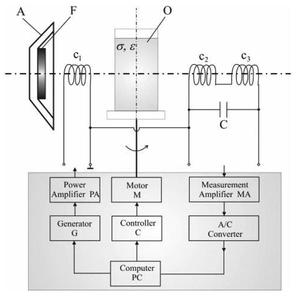 Sensors 12 07126f15 1024