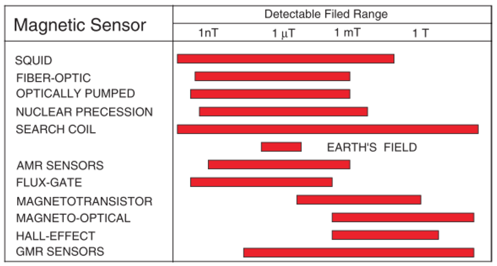 Sensors 12 07126f25 1024