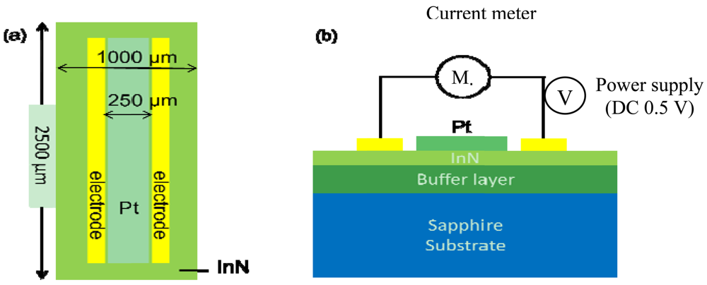Sensors 12 07157f1 1024
