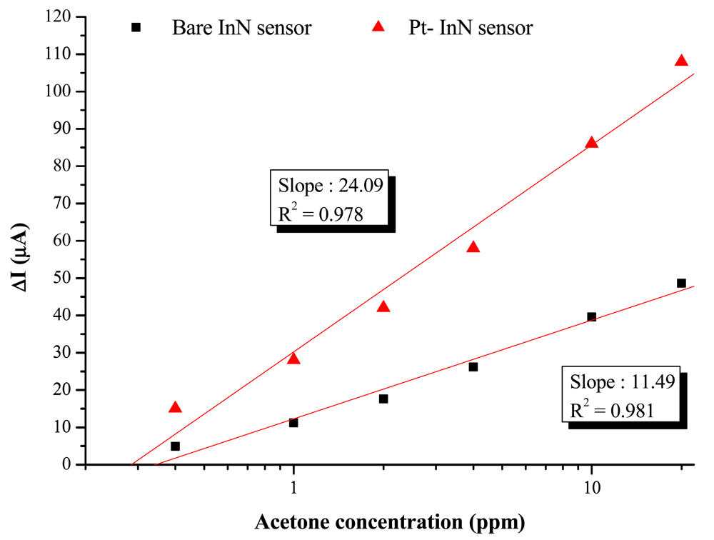 Sensors 12 07157f5 1024