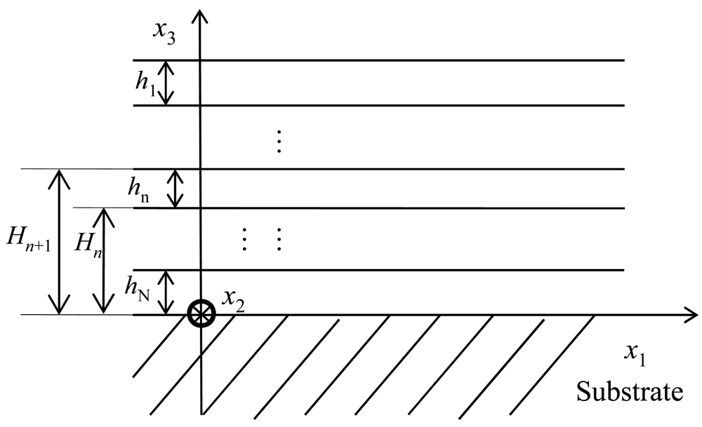 Sensors 12 07337f2 1024