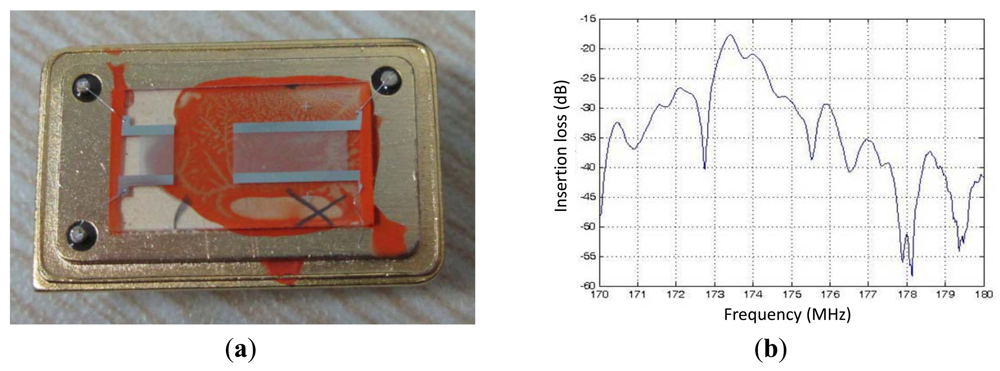 Sensors 12 07337f5 1024