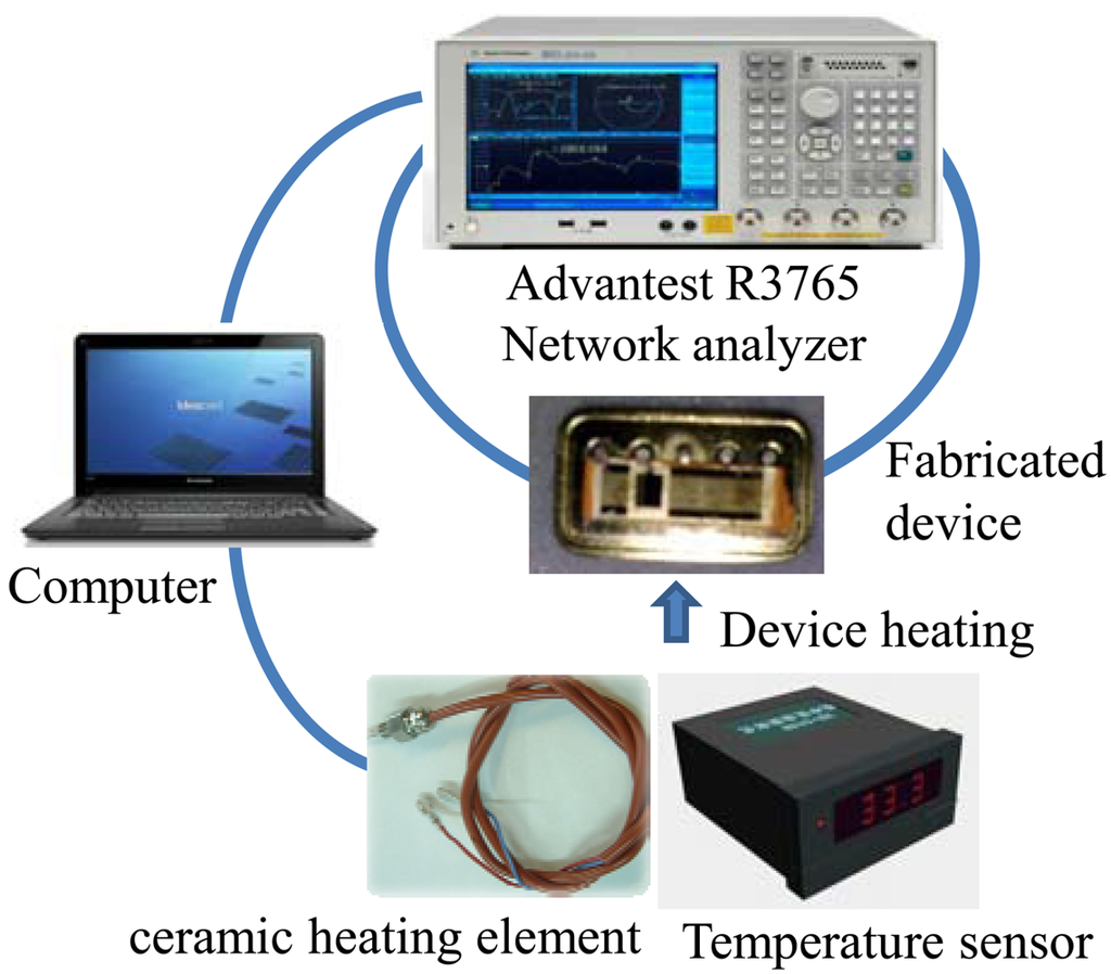 Sensors 12 07337f6 1024