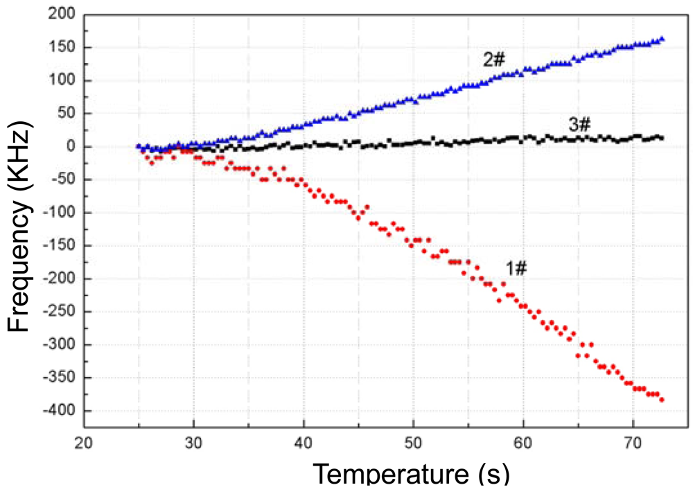 Sensors 12 07337f9 1024