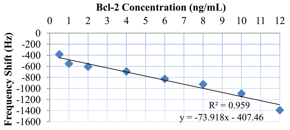 Sensors 12 07423f10 1024