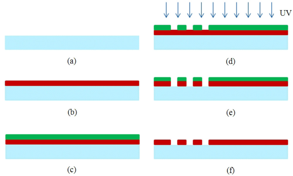Sensors 12 07423f2 1024