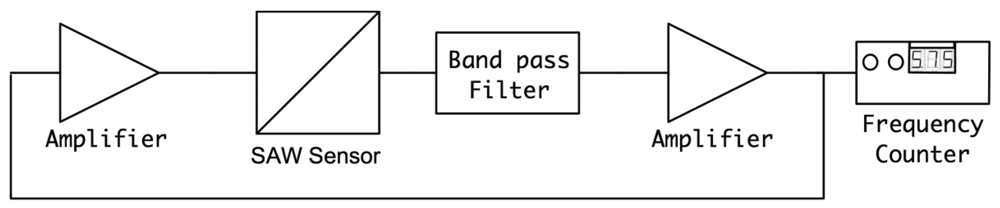 Sensors 12 07423f5 1024