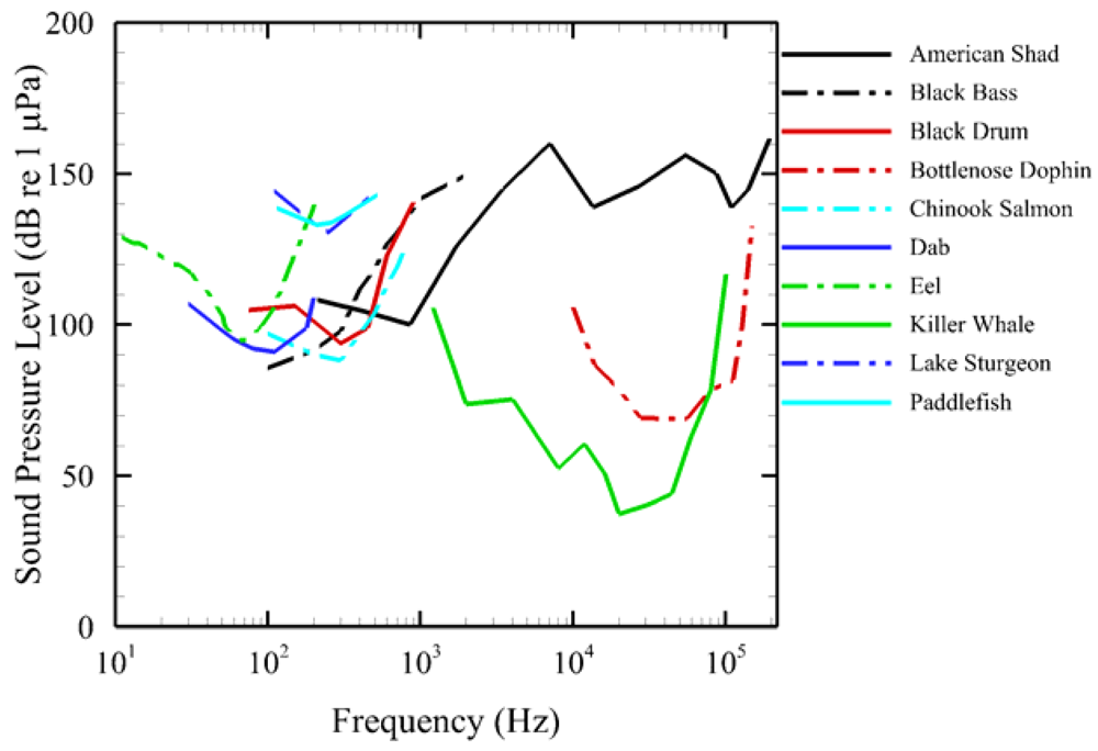 Sensors 12 07438f3 1024
