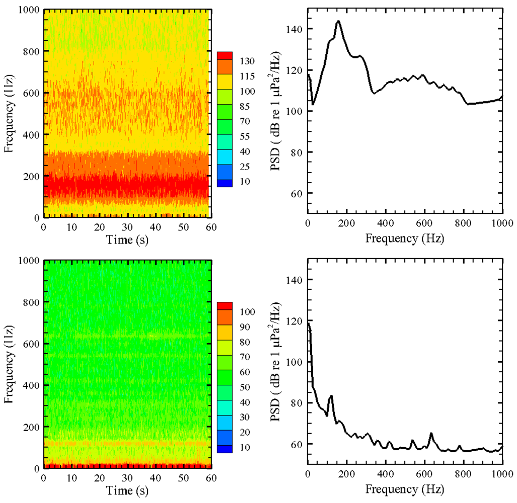 Sensors 12 07438f6 1024