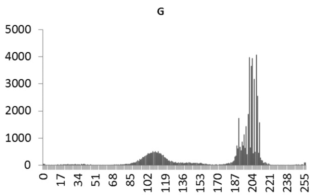Sensors 12 07468f18 1024