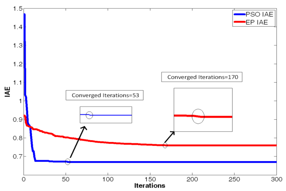 Sensors 12 07468f7 1024