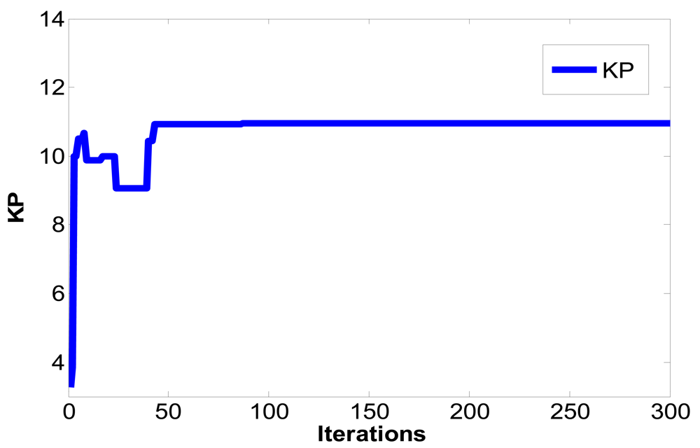 Sensors 12 07468f8 1024