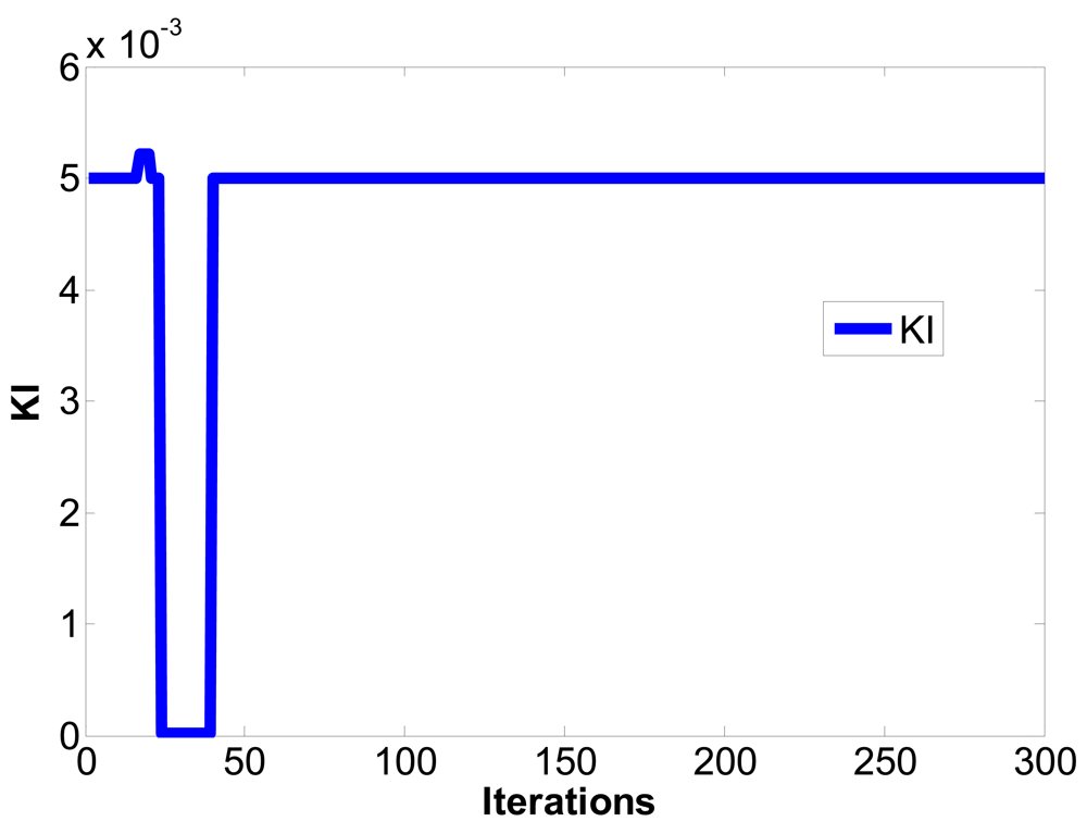 Sensors 12 07468f9 1024