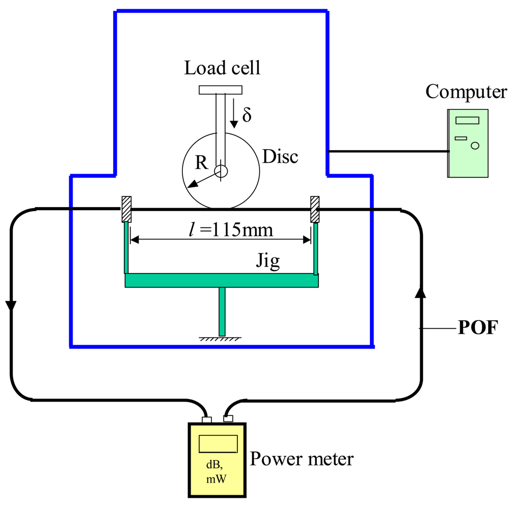 Sensors 12 07485f1 1024