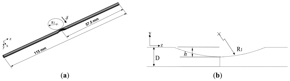 Sensors 12 07485f2 1024