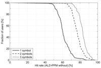 Sensors 12 07496f11 200