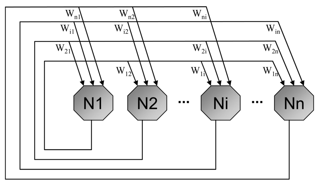 Sensors 12 07548f10 1024