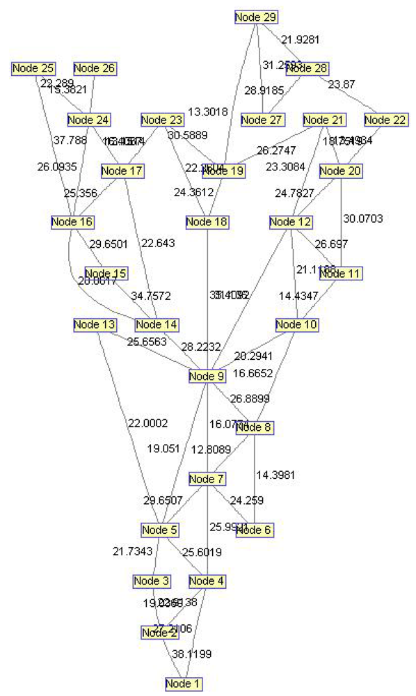 Sensors 12 07548f14 1024