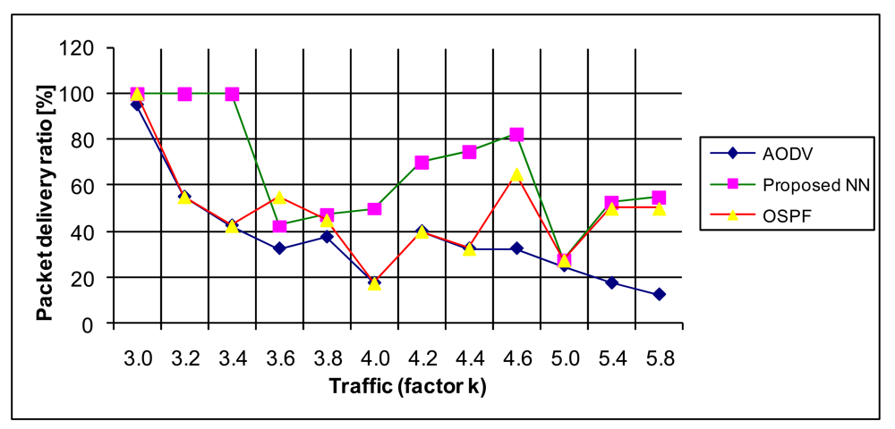 Sensors 12 07548f17 1024