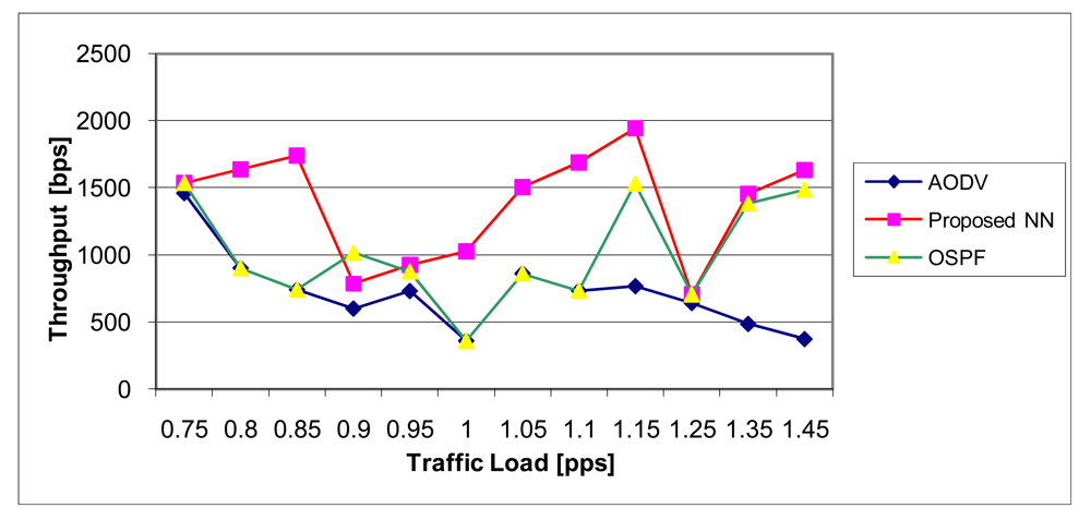 Sensors 12 07548f18 1024