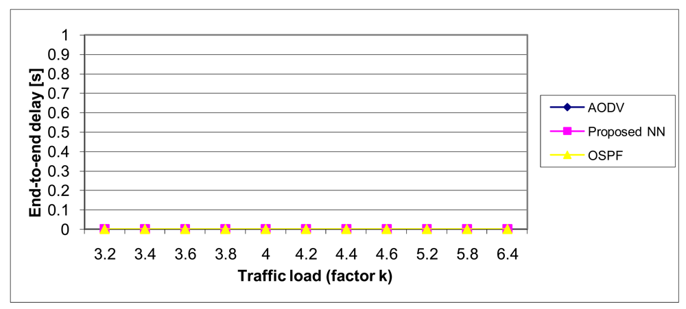 Sensors 12 07548f19 1024