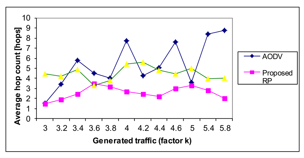 Sensors 12 07548f20 1024
