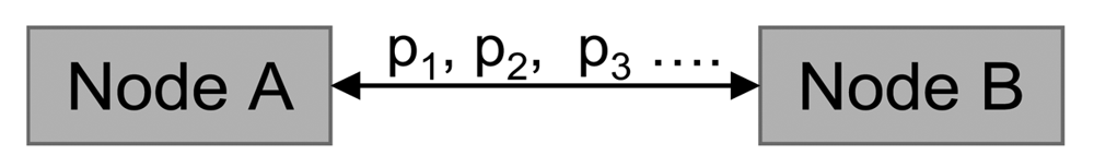 Sensors 12 07548f3 1024