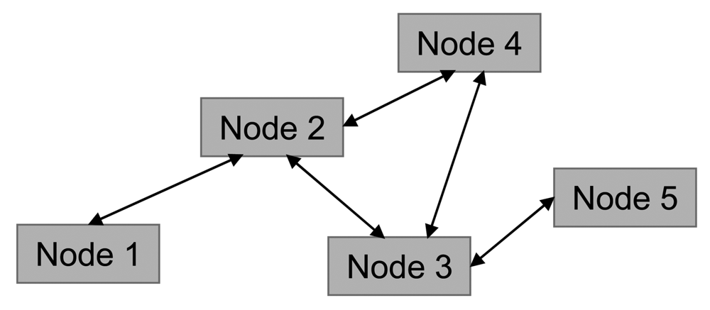 Sensors 12 07548f4 1024