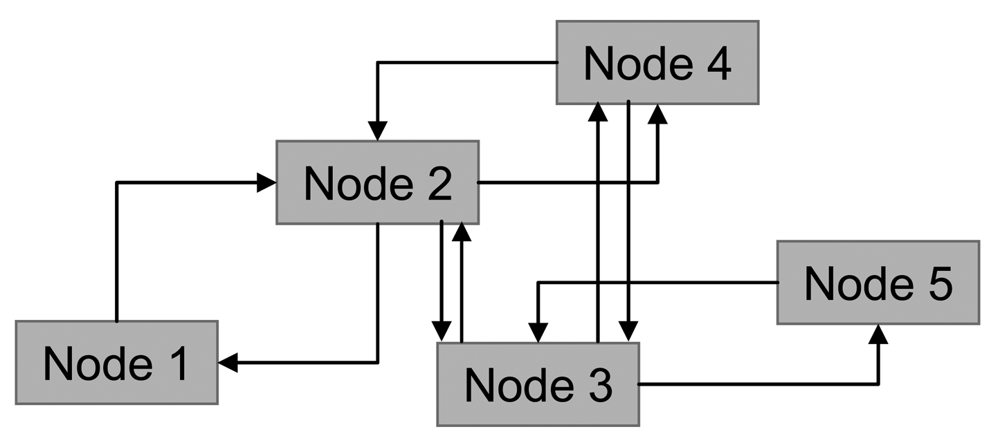 Sensors 12 07548f6 1024