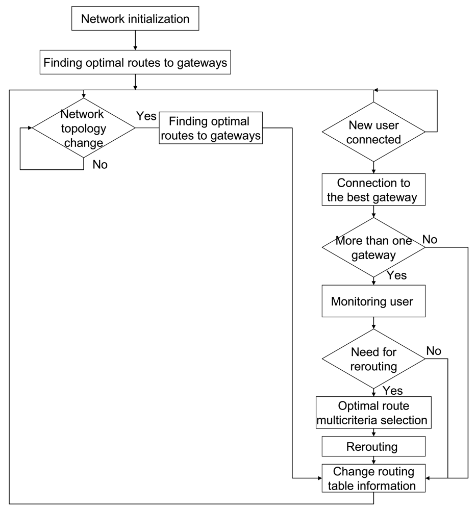 Sensors 12 07548f7 1024