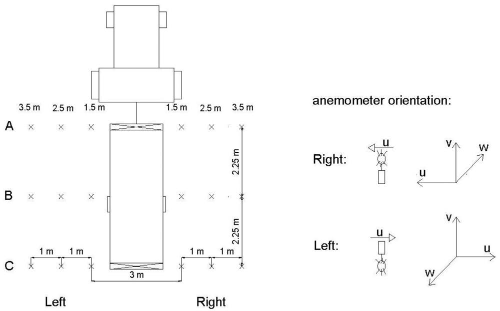 Sensors 12 07598f4 1024