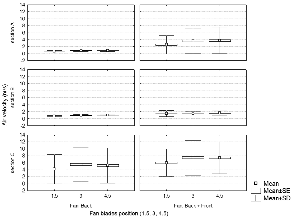 Sensors 12 07598f6 1024