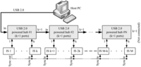 Sensors 12 07614f3 200