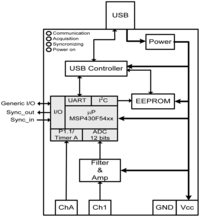 Sensors 12 07614f4 200