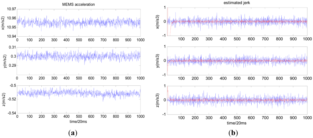 Sensors 12 07634f2 1024