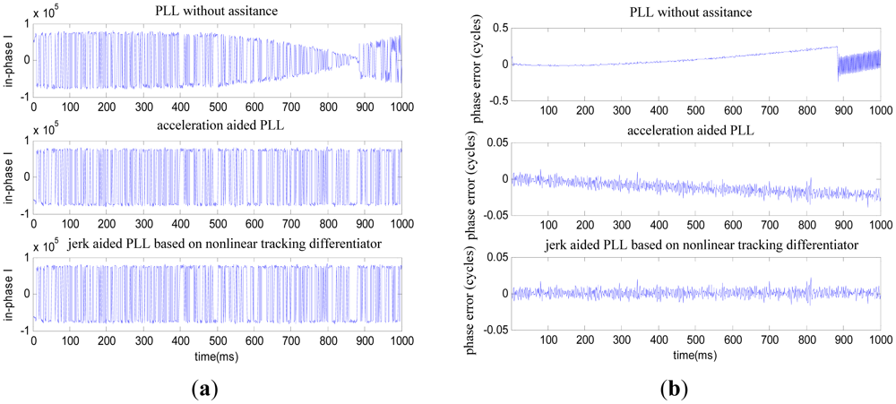 Sensors 12 07634f5 1024