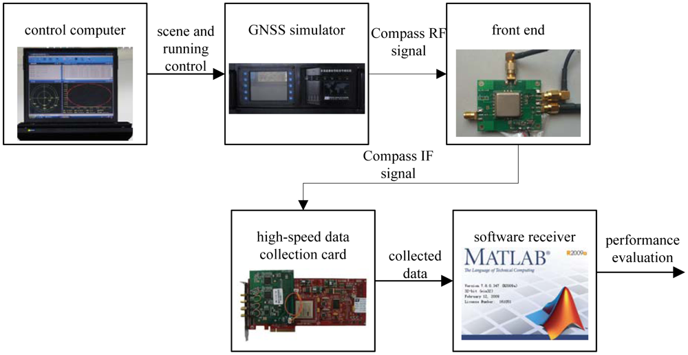 Sensors 12 07634f7 1024