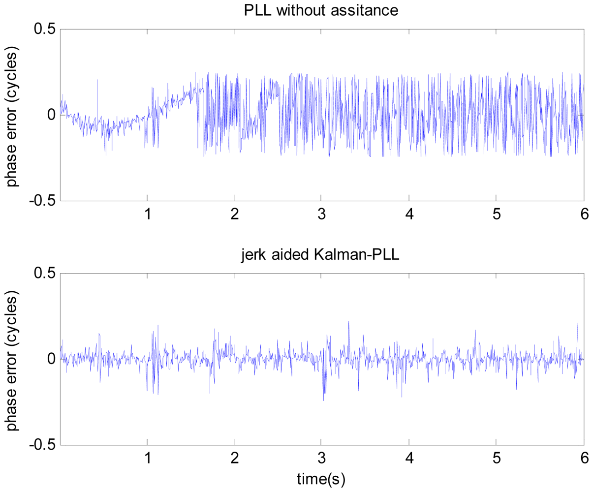 Sensors 12 07634f8 1024