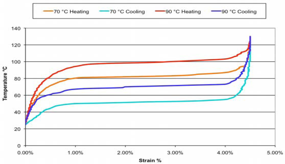 Sensors 12 07682f10 1024