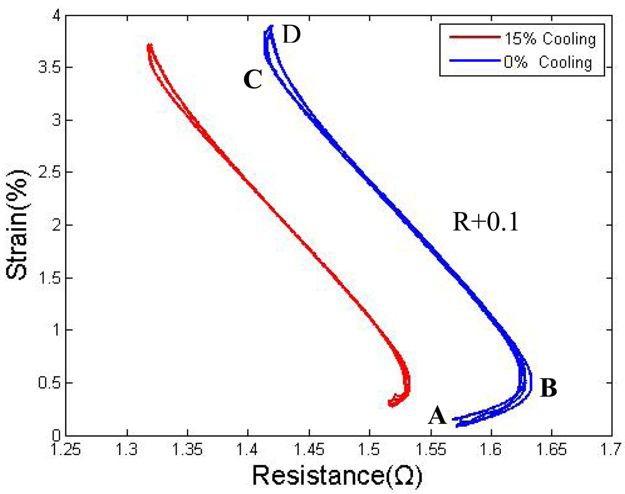 Sensors 12 07682f11 1024