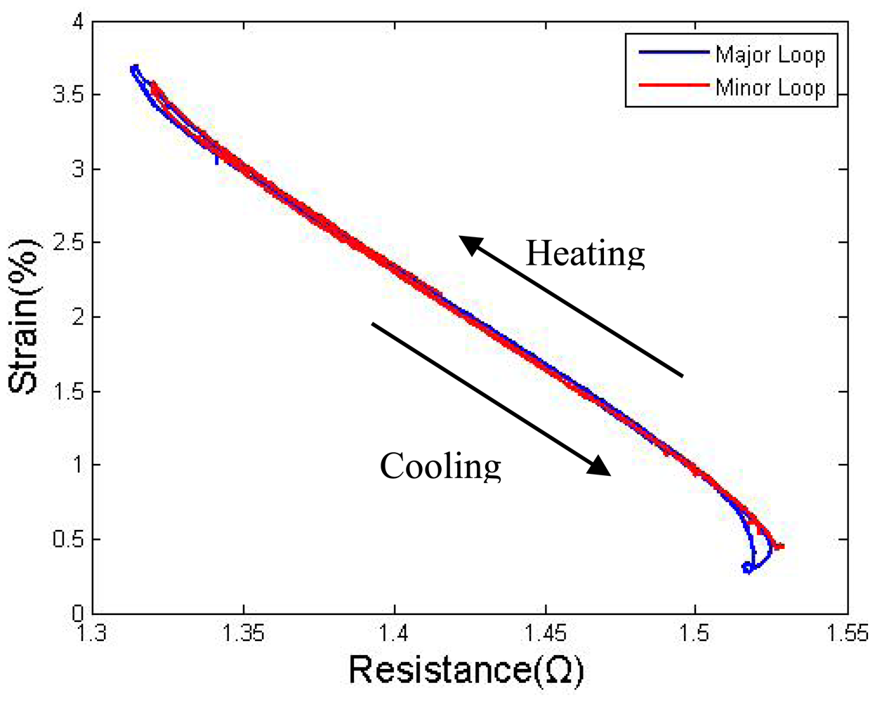 Sensors 12 07682f12 1024