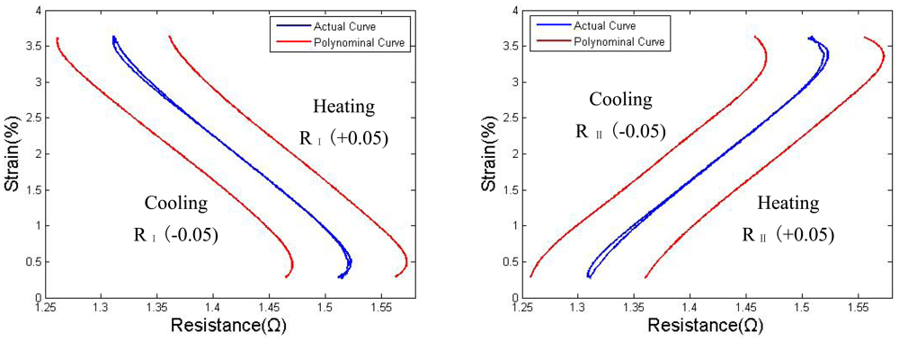 Sensors 12 07682f13 1024