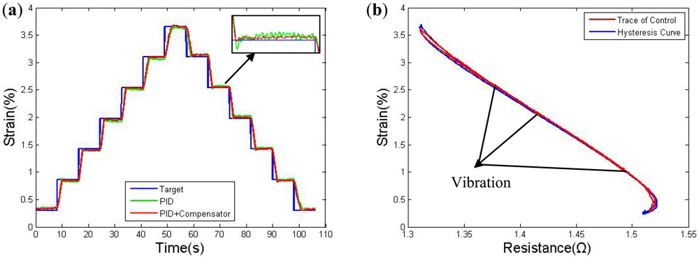 Sensors 12 07682f16 1024