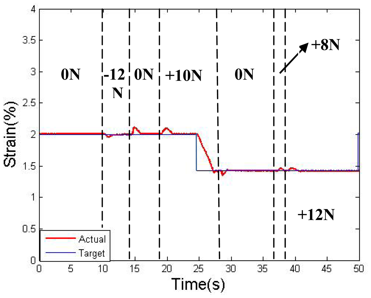 Sensors 12 07682f18 1024